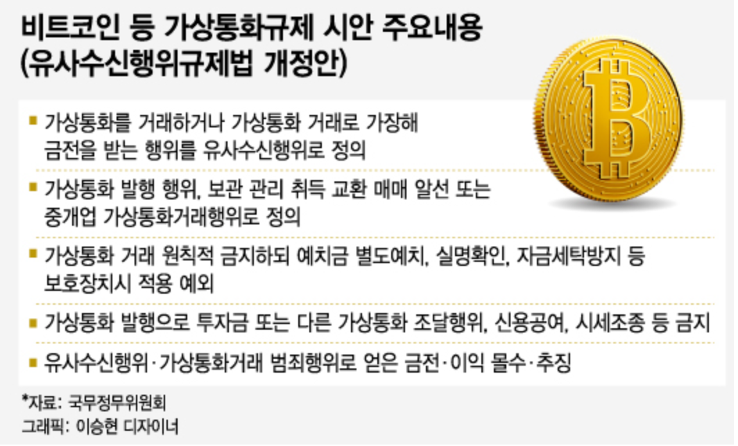 전자 화폐 규제 정부의 비트코인 규제 초읽기, 코인시장의 향방은? — Steemkr
